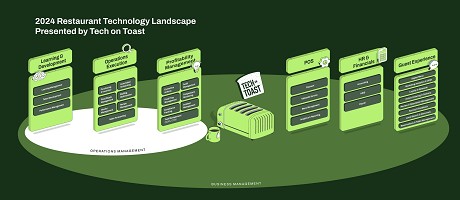 Tech on Toast: Product image 1
